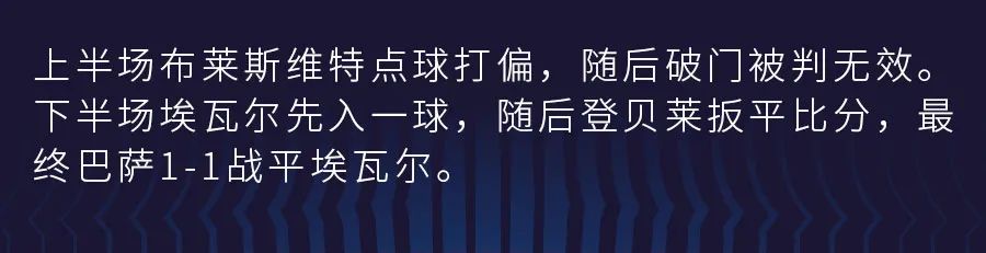 1埃瓦尔(登贝莱替补破门，巴萨主场1-1埃瓦尔)