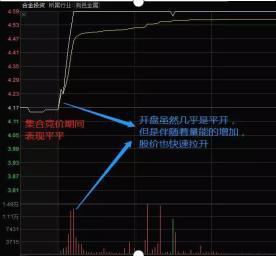 “集合竞价”庄家以3000万手封涨停，9.20突然撤单，意味着什么？