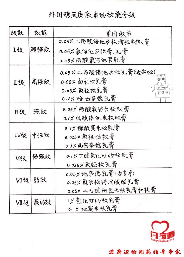 辟谣| “激素宝宝霜”快停用，湿疹应该这样用药！