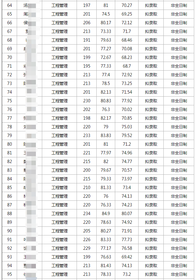 21年武大信息管理学院考研分数线：保密管理、出版发行学、档案学