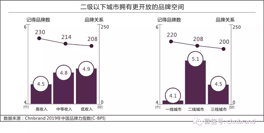 2019中国食用油品牌力指数发布，金龙鱼鲁花福临门位列前三