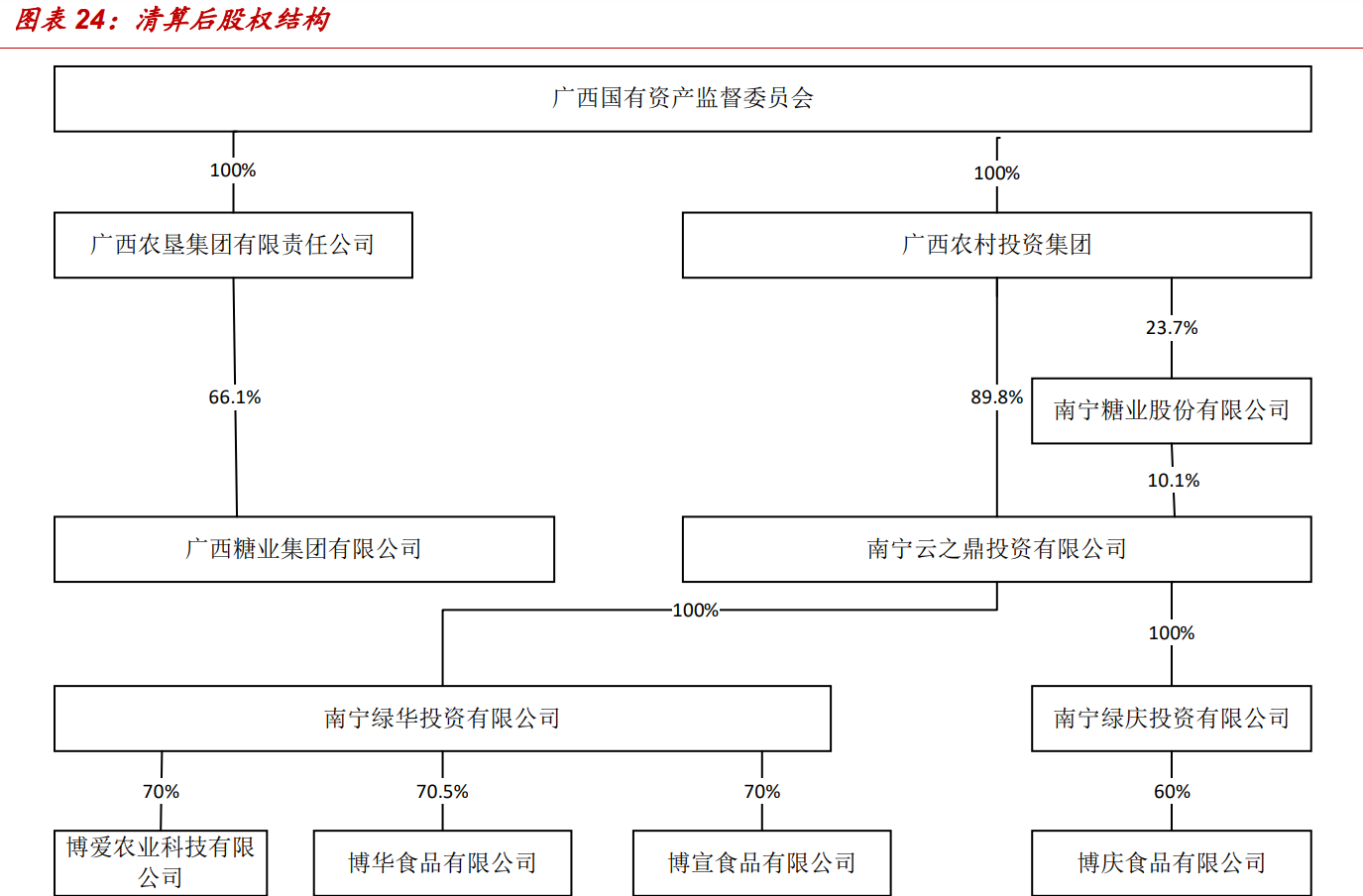 南宁糖业专题报告：改革风劲涅槃重生，糖价助力亟待飞扬
