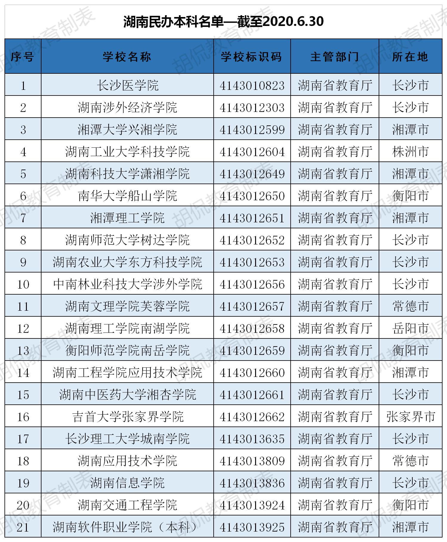 云南农业大学怎么样_大学英语四级改革样卷_云南安宁样赛鸽公棚