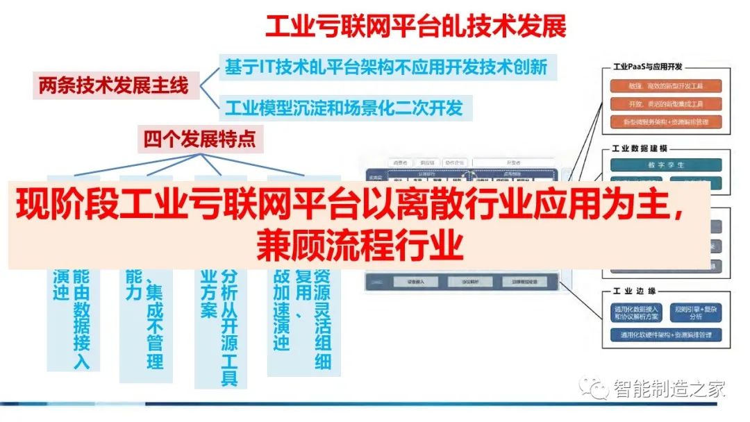 71页流程工业工业互联网智能工厂方案