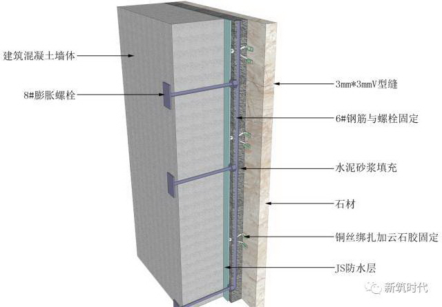 地面、吊顶、墙面三维节点做法施工工艺