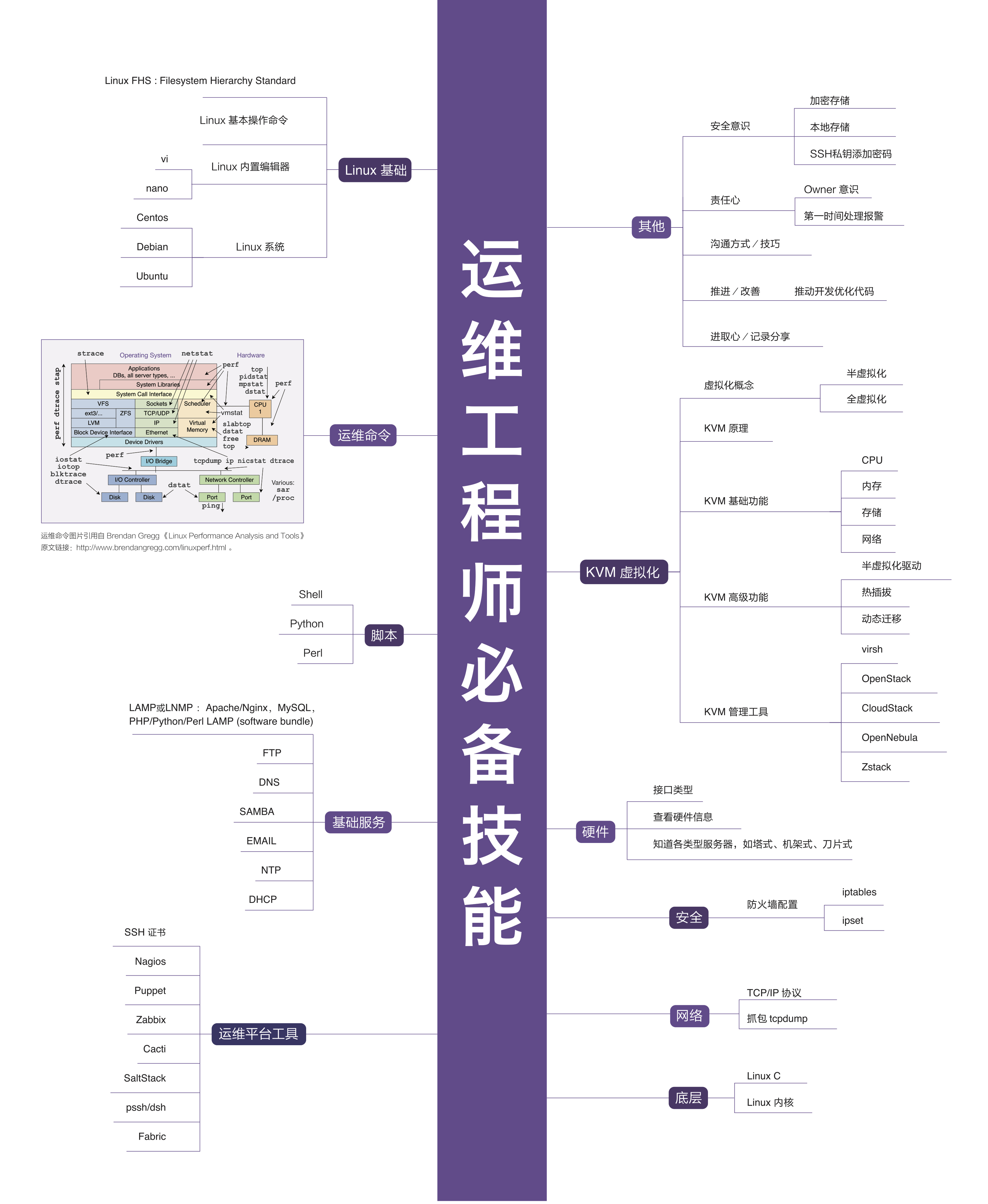 最新，最全行业技能高清图谱！区块链人工智能大数据（经典收藏）