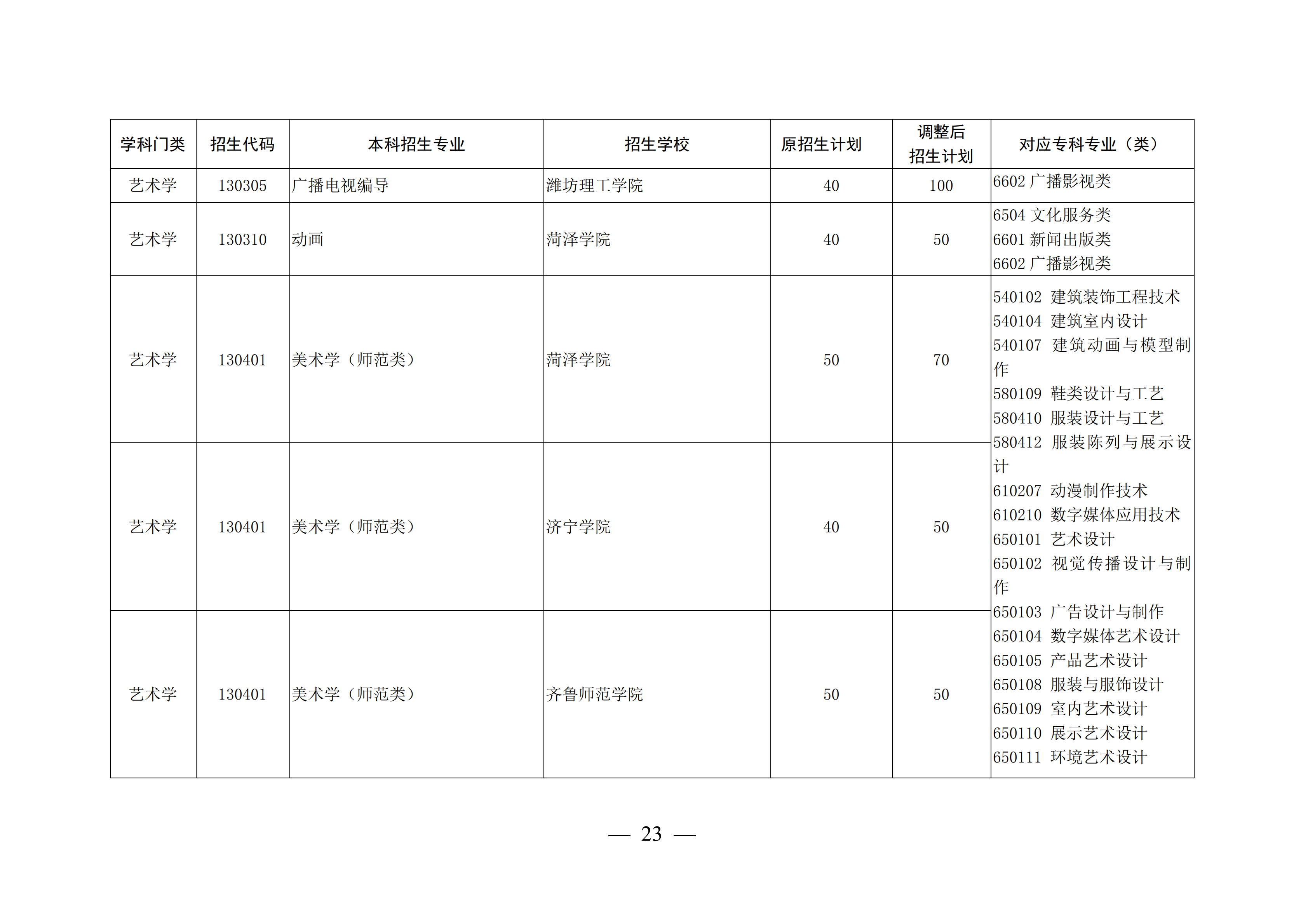 山东高考本科录取率47.9%，上了大专可以考专升本再上本科