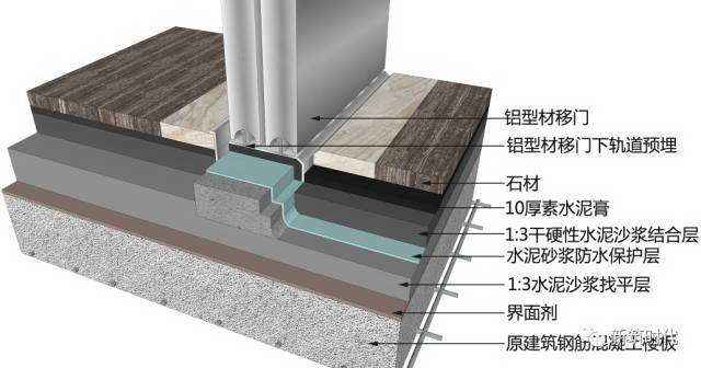 地面、吊顶、墙面三维节点做法施工工艺