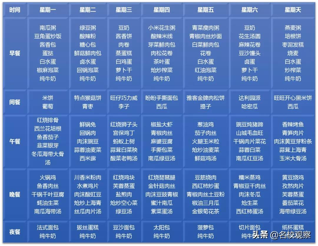 开学第一周，学校食堂都吃些啥？营养食谱来啦