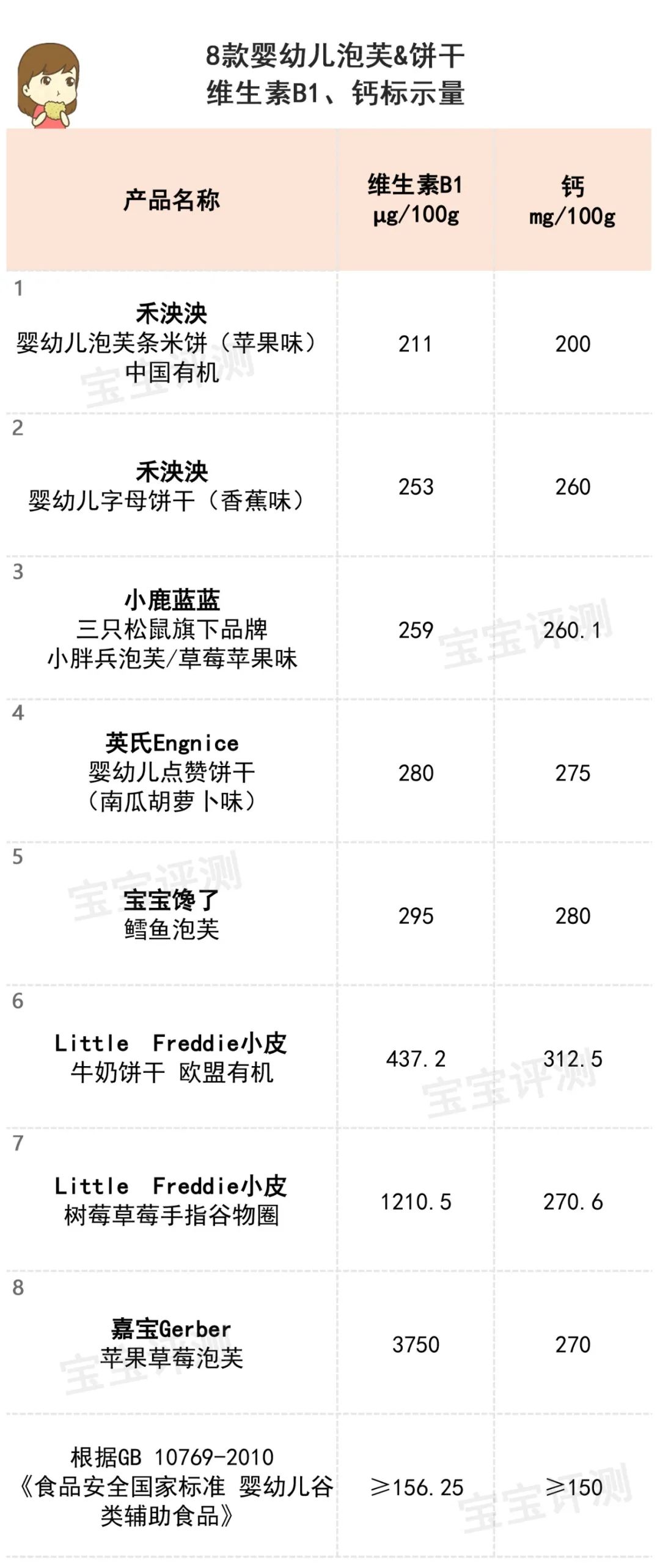 24款宝宝泡芙&饼干评测：很多人忽略了这个重要标识