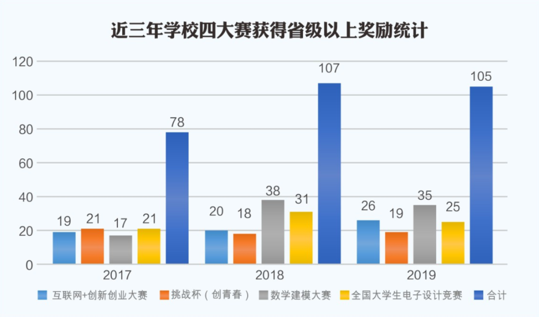 优秀！又一个重量级榜单新鲜出炉，西安邮电大学表现出色