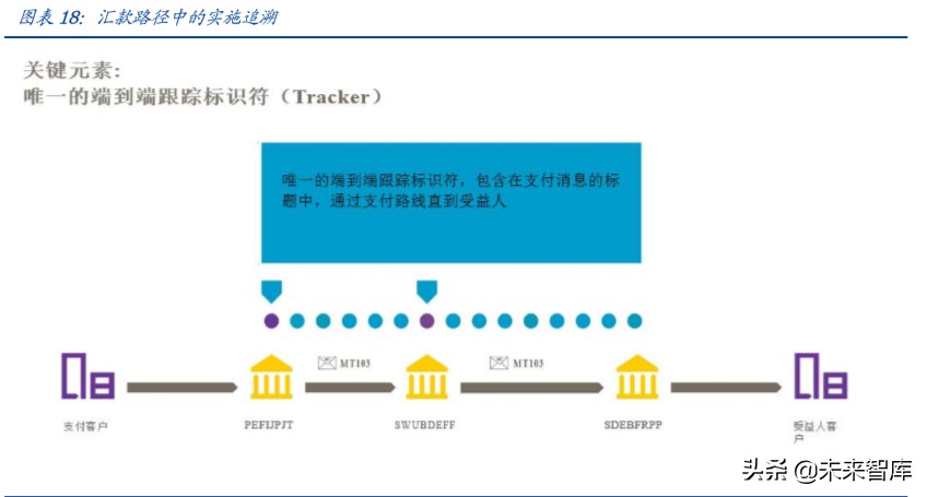 区块链专题报告：分布式账本为国际支付体系带来的启示