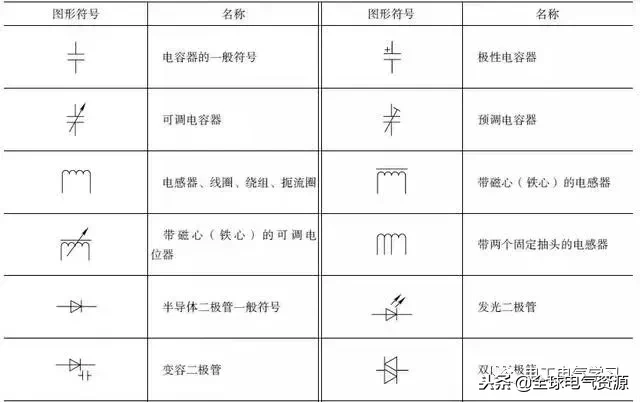 這么全的電氣電路的圖形符號(hào)，收藏起來(lái)慢慢看！