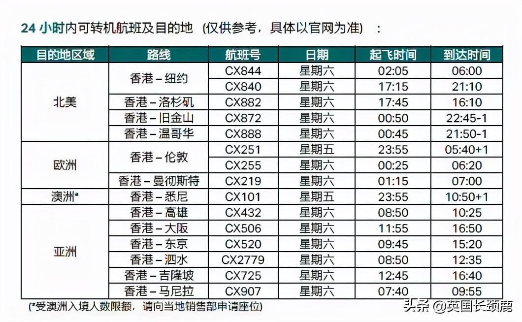 11月起冬季国际客运航班再削减20%，直至明年3月