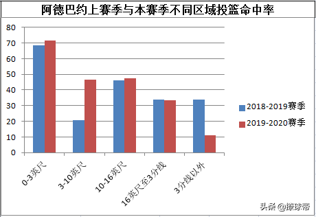 热火2022赛季阵容(热火拥有阿德巴约具备搭建新版三巨头的条件，热火走上了崛起之路)