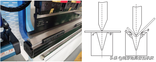 无压痕模具在折弯机中的使用