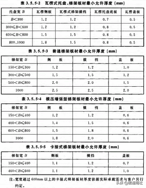 2019版建筑机电工程（通用类、电气类）材料验收标准