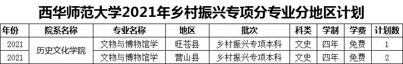 西华师范大学2021年招生章程、计划、往年录取分数线
