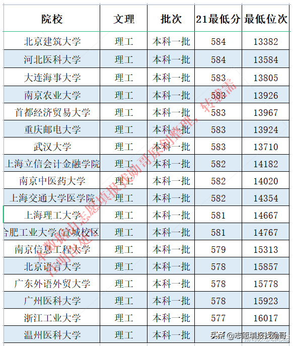 上海交通大学农学院，上海交通大学农学院是985吗