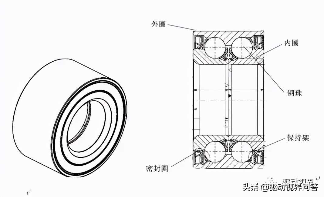 什么是第三代轮毂轴承单元？和第一代、第二代有什么区别？