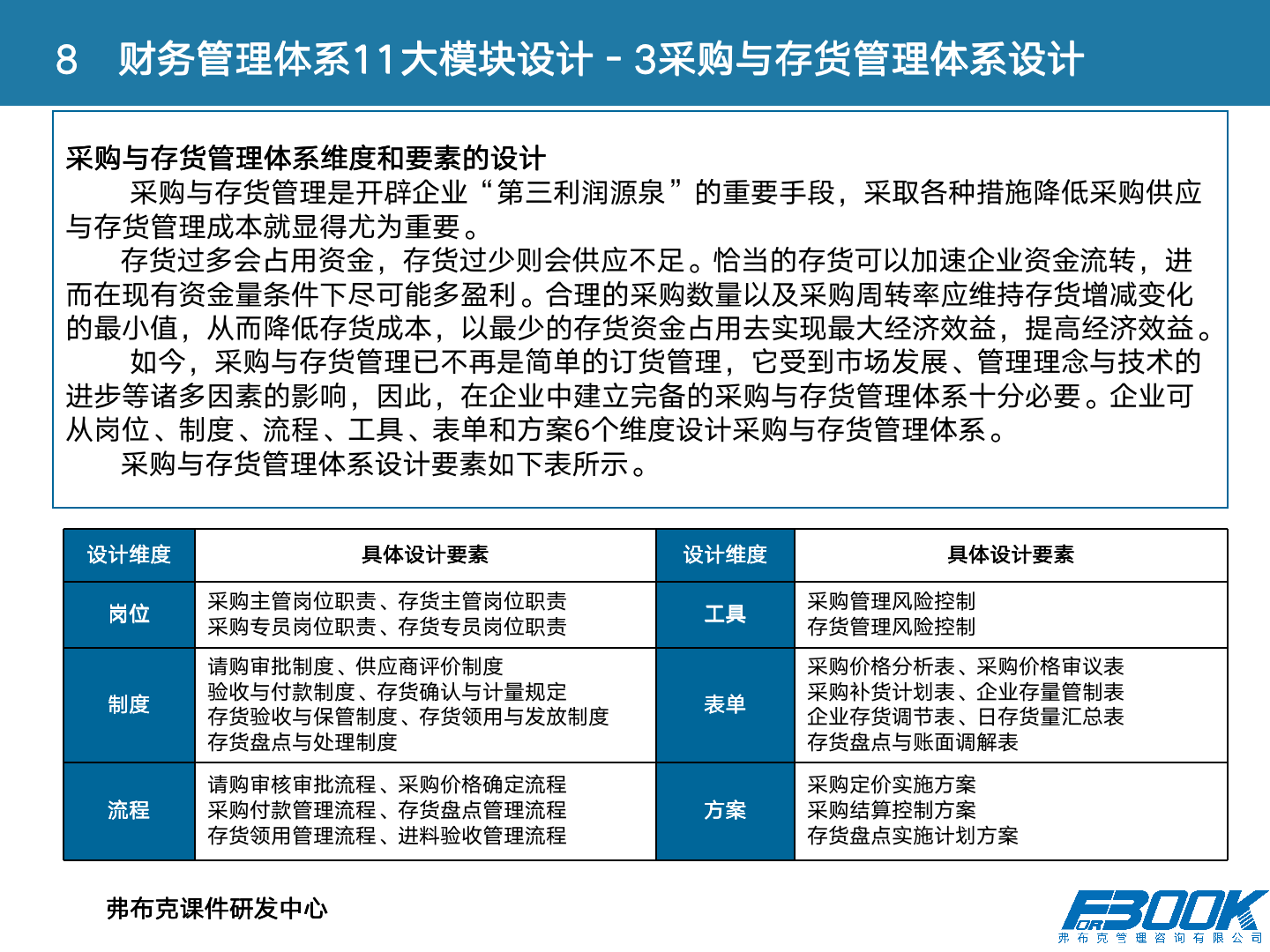 财会：财务管理体系设计全案，11大体系，87张PPT，财管必备！