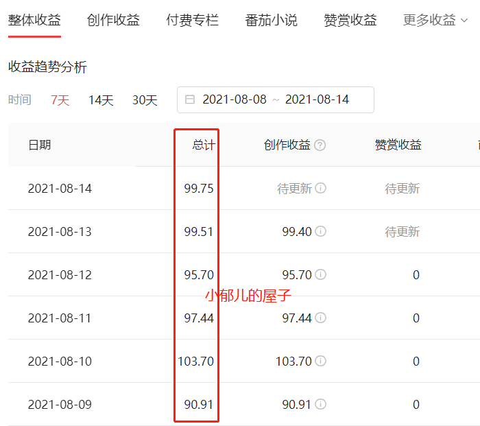 加入“中视频计划”后，我的抖音也开始有收益啦