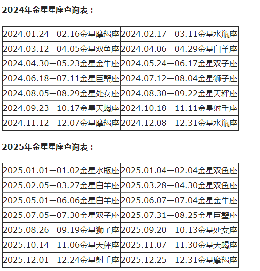 查询 | 十二星座月亮、上升、下降、金星星座对照表