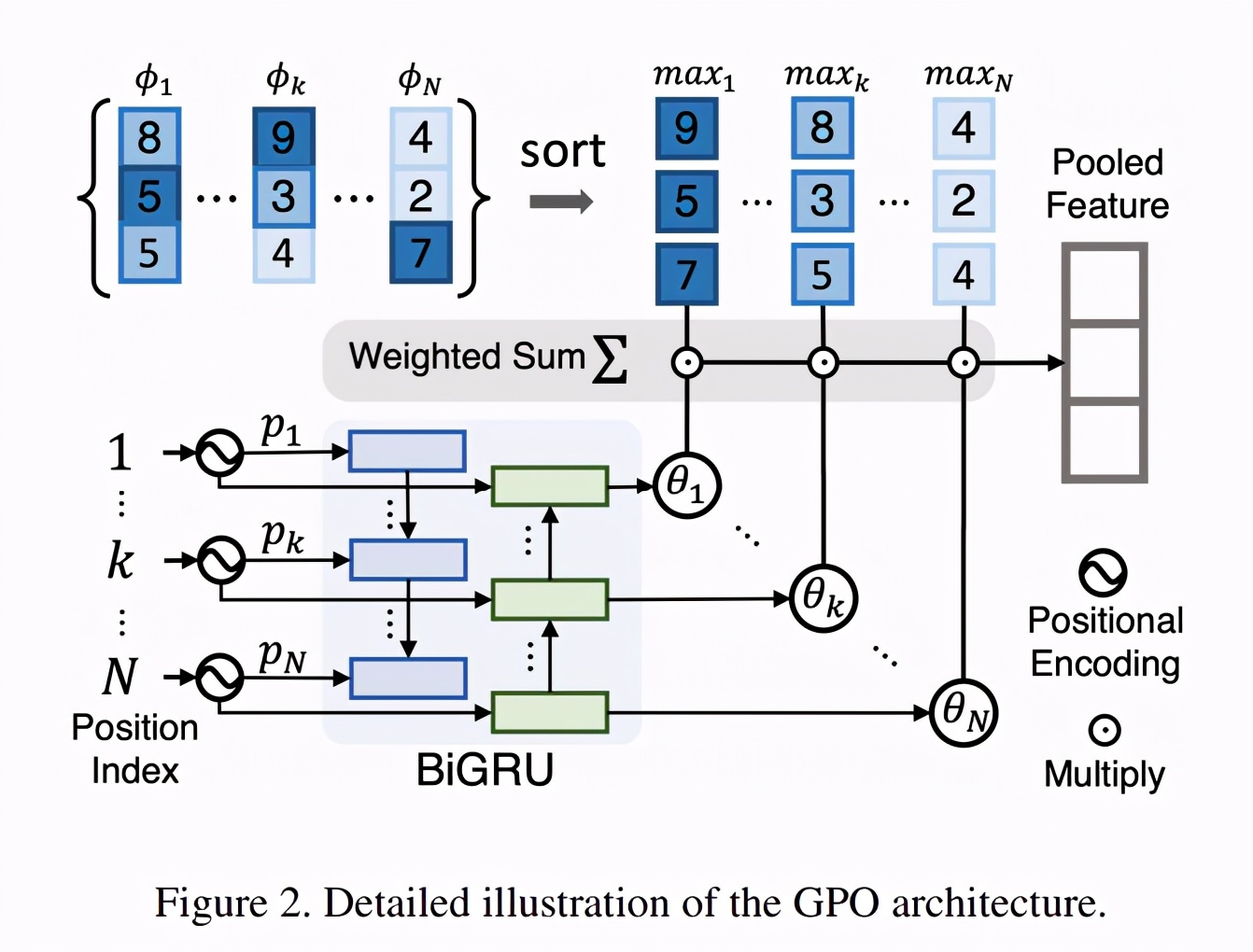 字节跳动多篇论文入选 CVPR 2021，精选干货都在这里了