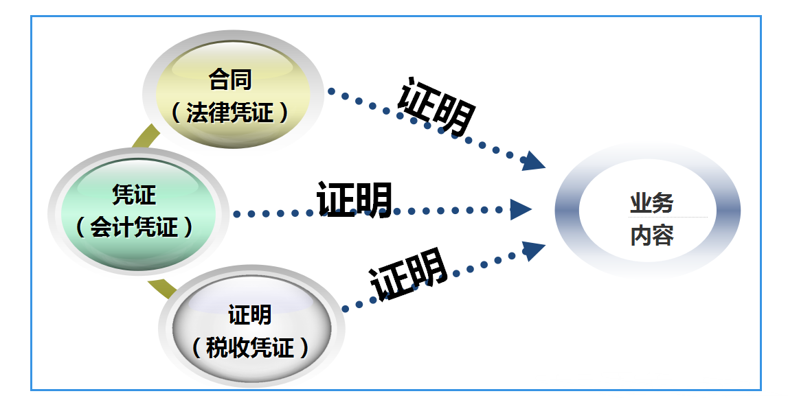 有效控税第一步：合同控税！合同上也有控税点，你知道吗？