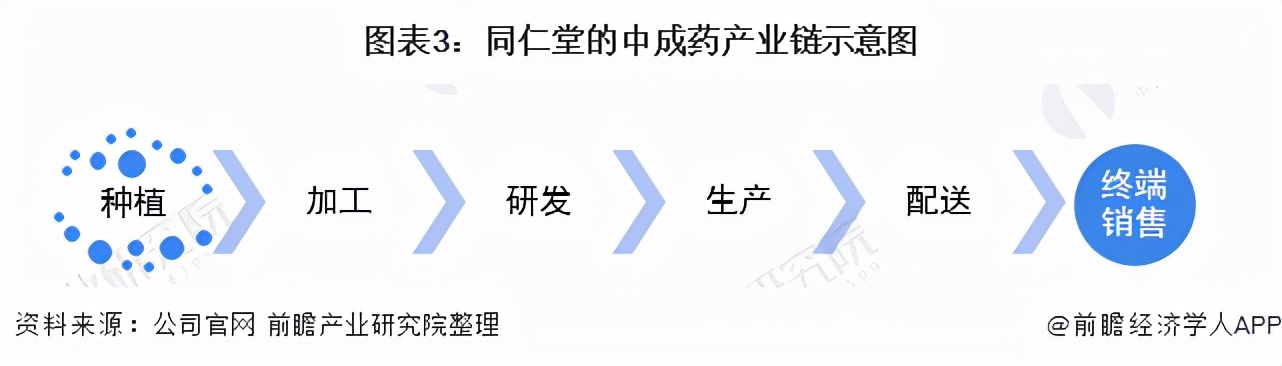 干货！2021年中国中成药行业龙头企业分析——同仁堂