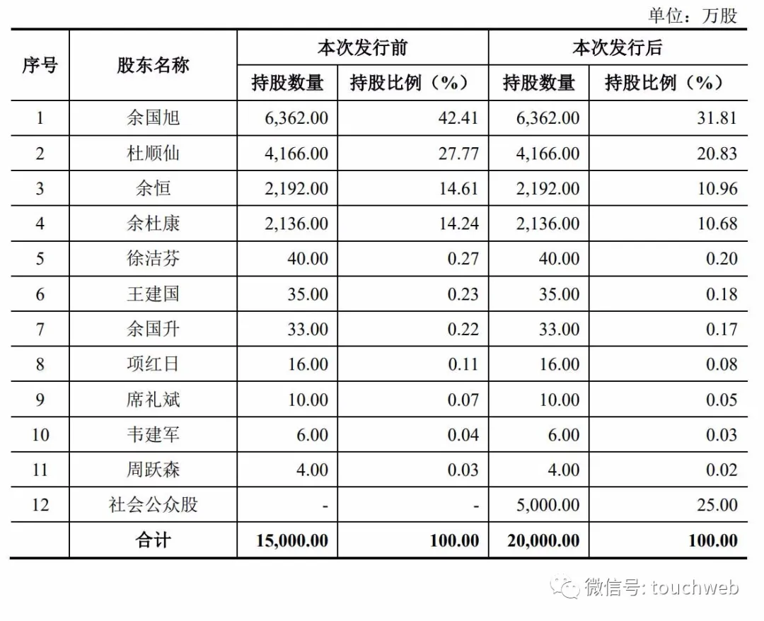 恒盛能源上交所上市：市值27亿 余国旭家族色彩严重