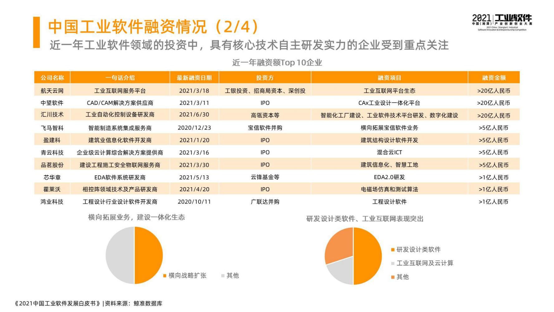 2021中国工业软件发展白皮书（完整版）