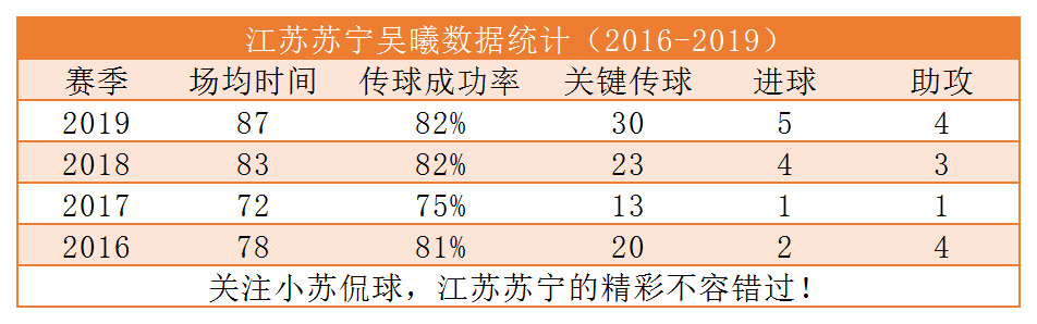 中超孙可哪里人(孙可2020中超加盟深圳佳兆业：江苏足球的浪子，解析孙可职业之路)