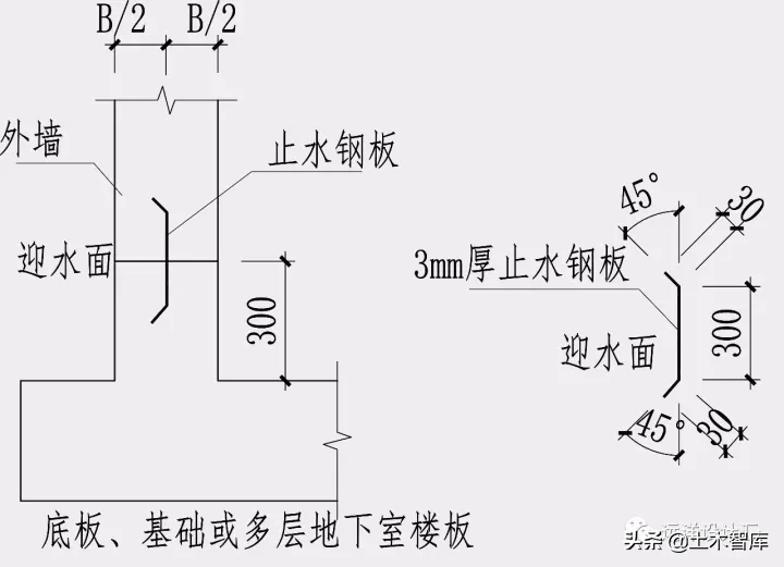 结构设计影响地下室渗漏的21个关注点