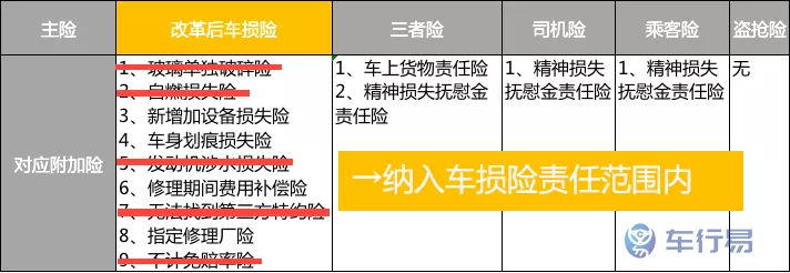 定了！9月19日起，车险改革正式实施
