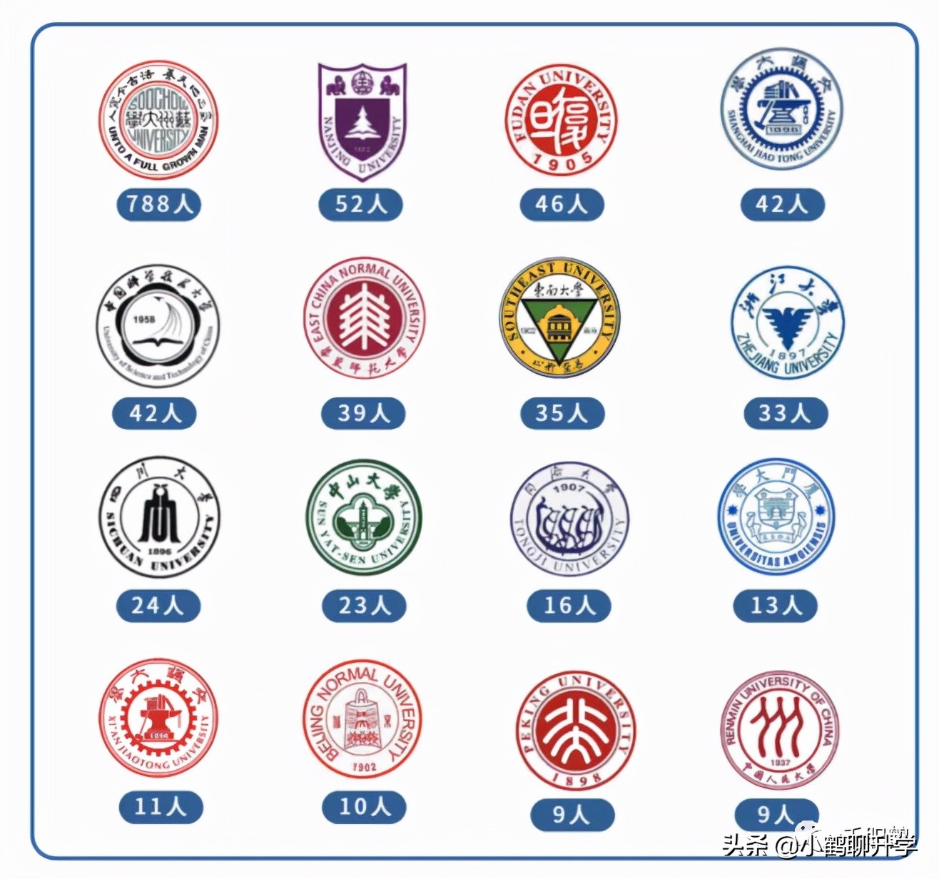 「高考选校」苏州大学，GDP2万亿大城之下的唯一211大学