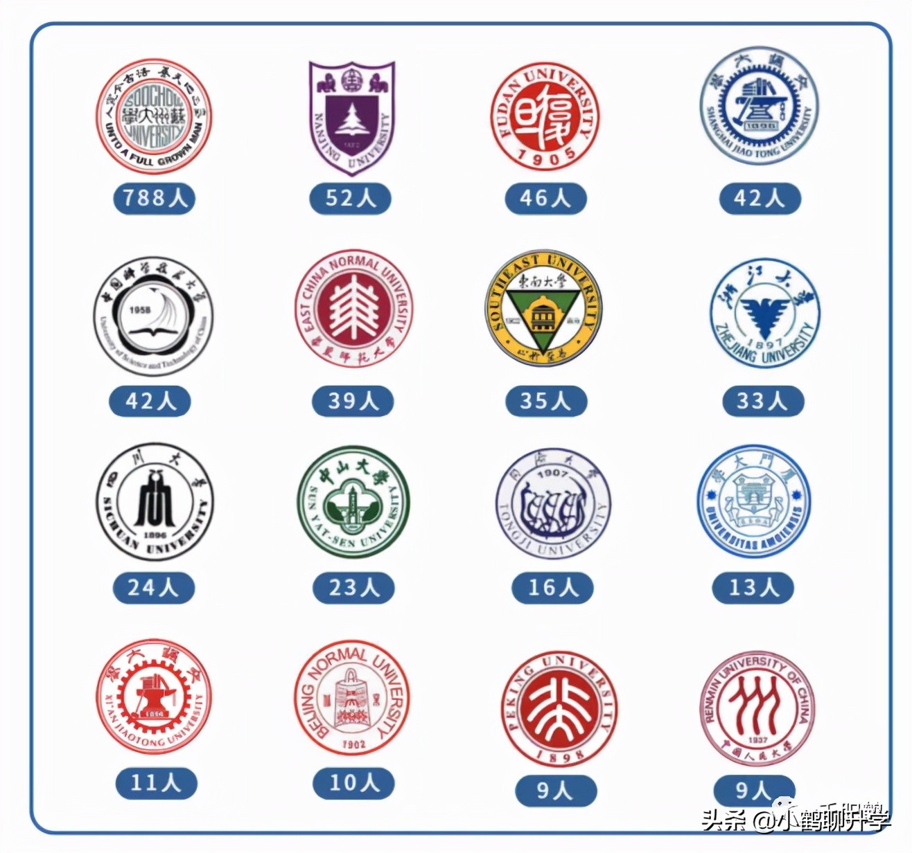 「高考选校」苏州大学，GDP2万亿大城之下的唯一211大学