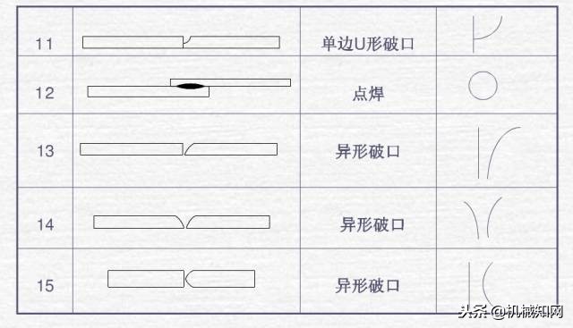 焊接图纸符号解析大全