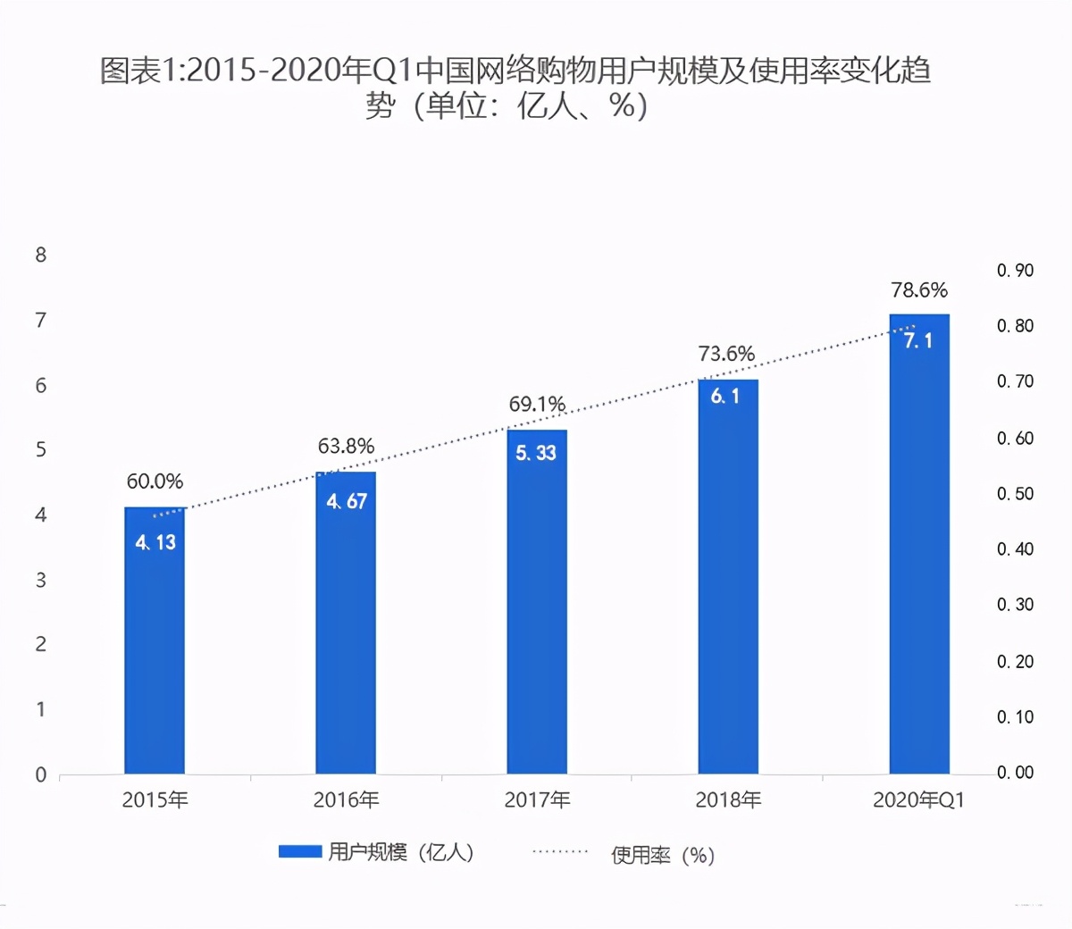 区块链“链动”社交电商，下一波产业红利的助推器