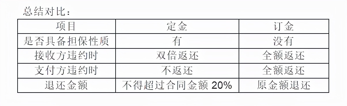 淘宝，你凭什么不退我定金？