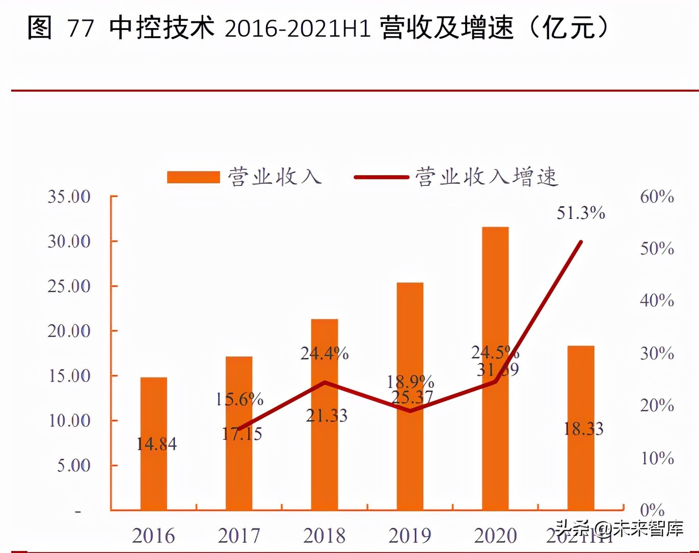 工业软件行业深度报告：外企占据龙头地位，国产软件崛起正当时