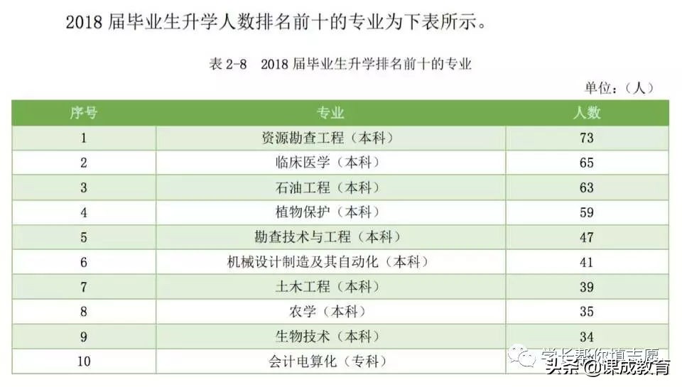 长江大学地球科学学院（连续两年获得国家科技进步一等奖的普通院校）