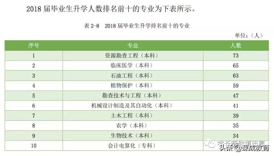 长江大学地球科学学院（连续两年获得国家科技进步一等奖的普通院校）