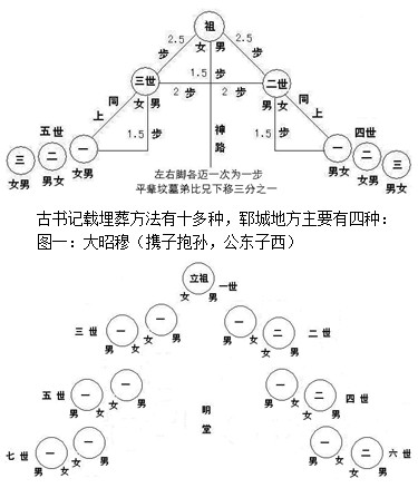 单人献祭路线图图片