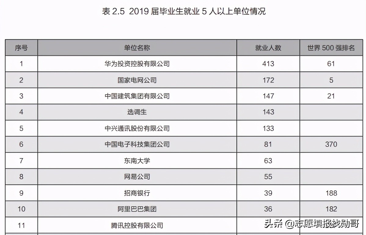 南京这所高校，因校名普通被“低估”，实际A+数并列全国高校第八