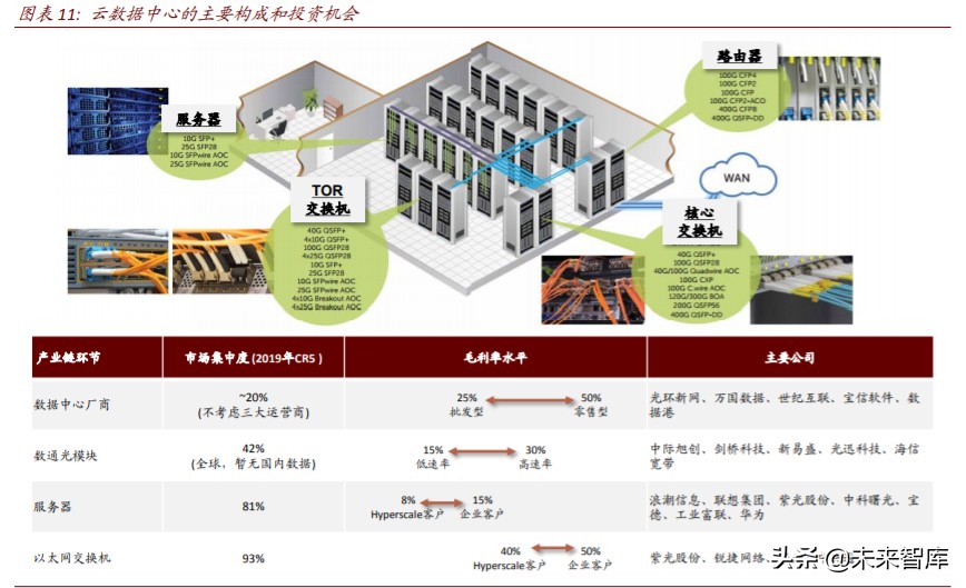 数字新基建深度报告：云管端三大新基建投资机会分析