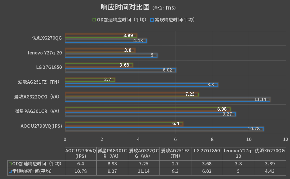 nanoIPS满血旗舰165Hz莱茵护眼认证联想拯救者Y27Q-20新金刚评测