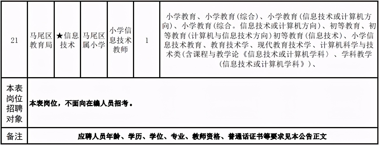 2017福州教师招聘（含编内）