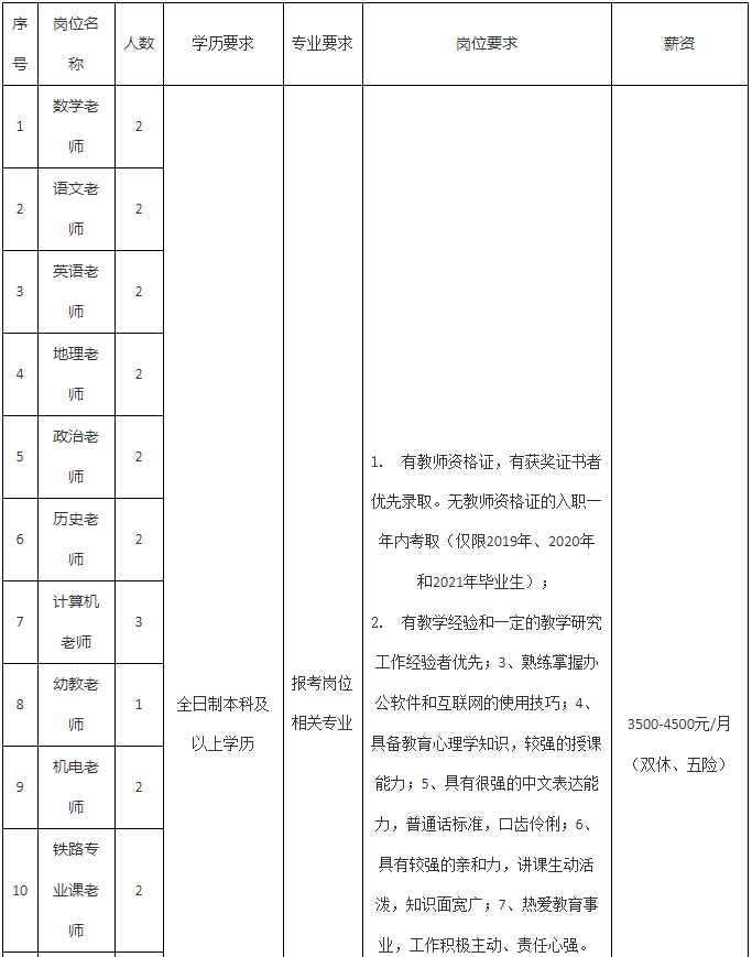 有编制！河北最新教师招聘来了，岗位表→