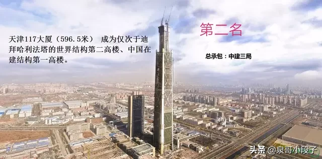 全国高楼排名2020前二十名（中国20大高楼排行榜）